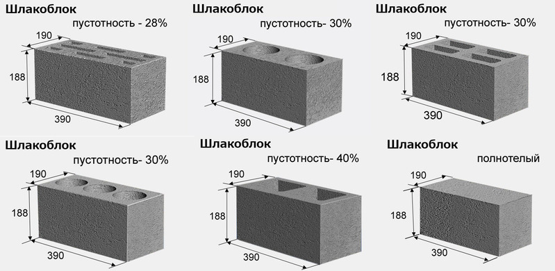 размер шлакоблока гост Технические условия на производство шлакоблоков.